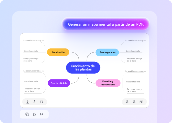 De PDF a mapa mental con IA