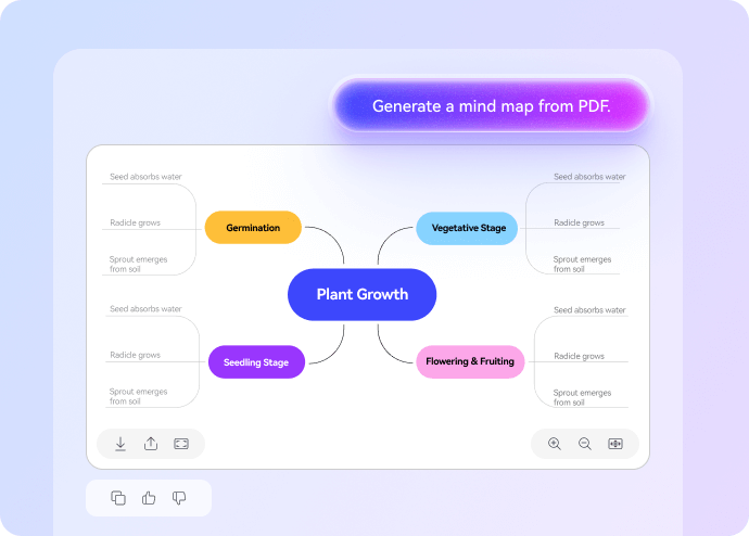 AI PDF to Mind Map
